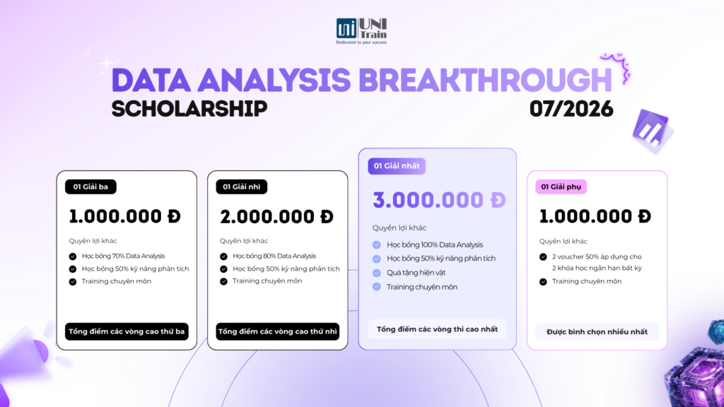 Data analysis