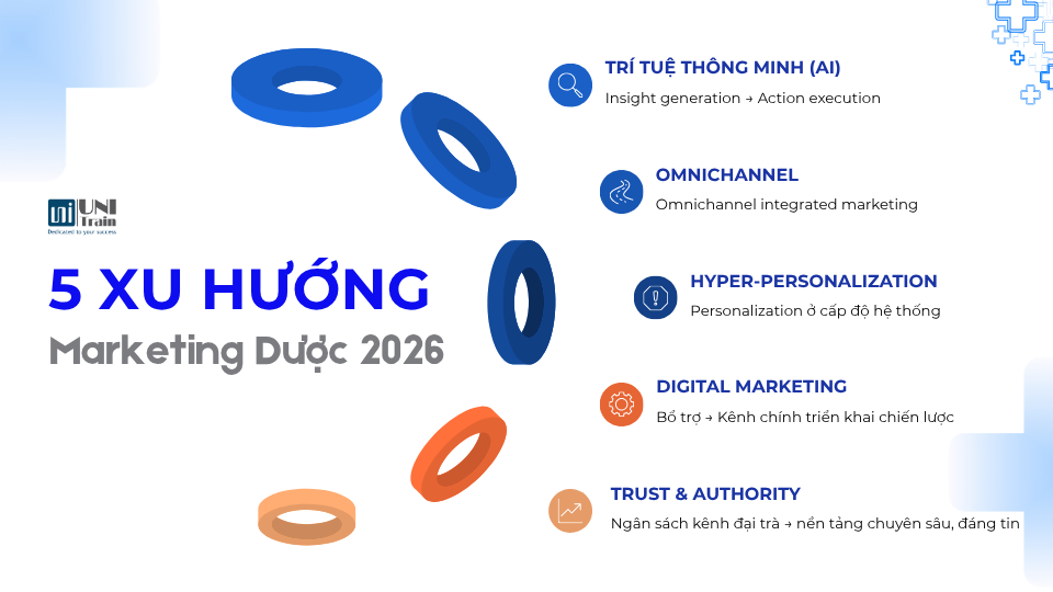 xu hướng Marketing Dược