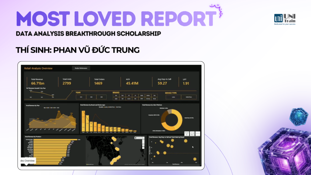 MOST LOVED REPORT