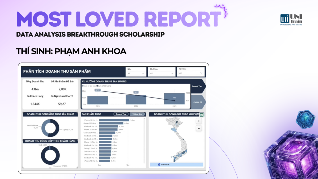 MOST LOVED REPORT