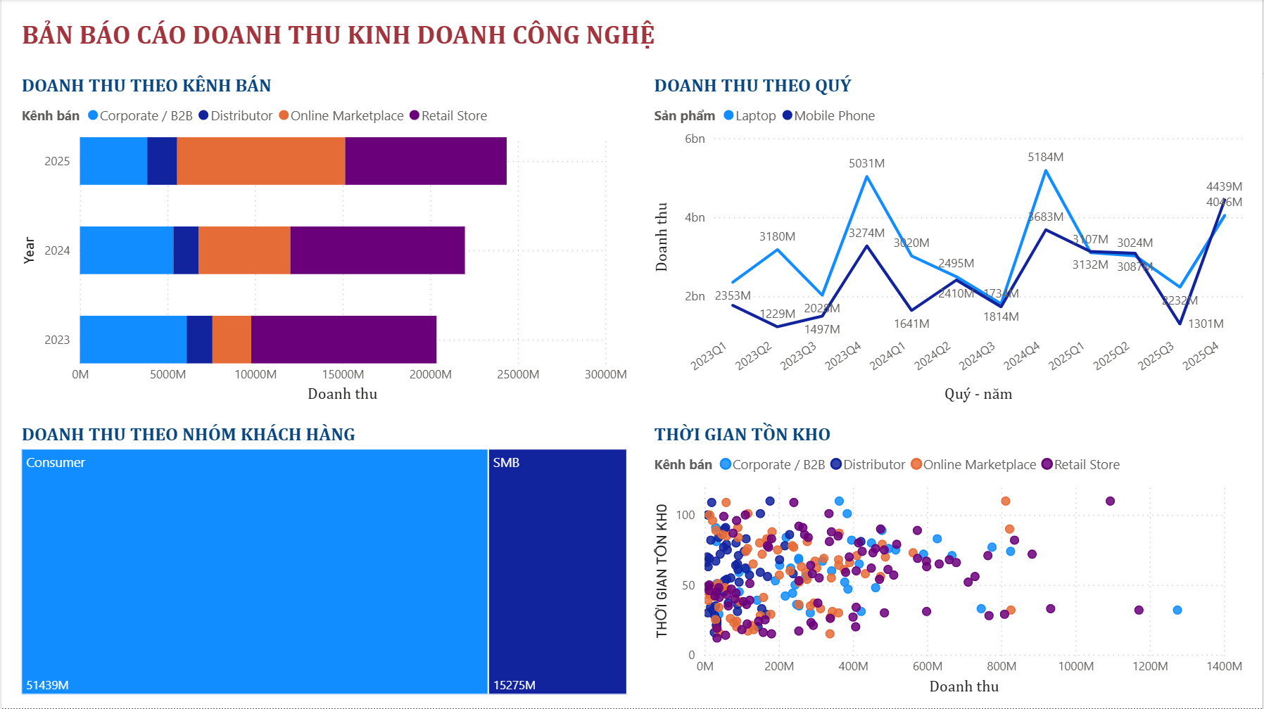 data analysis