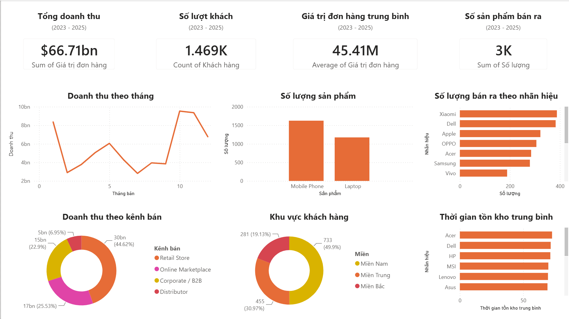 data analysis