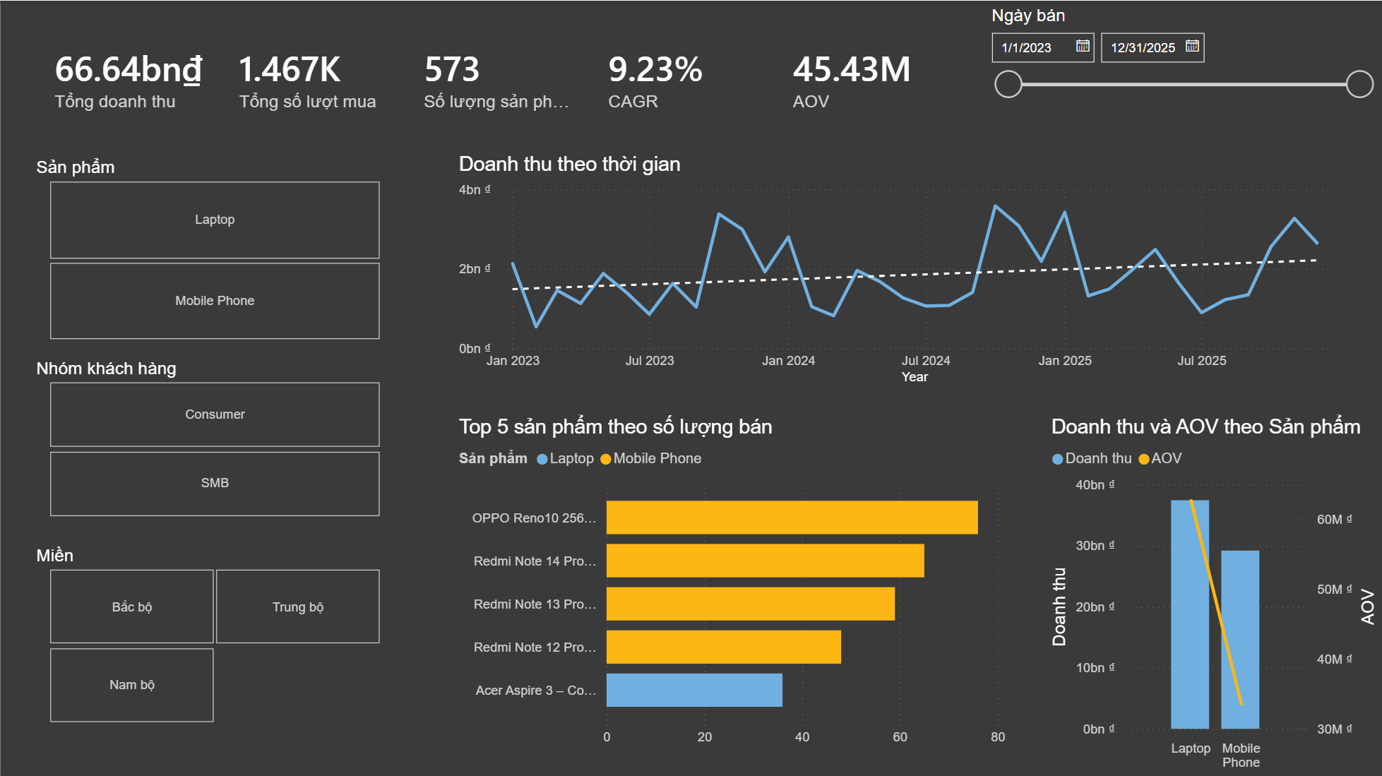 data analysis