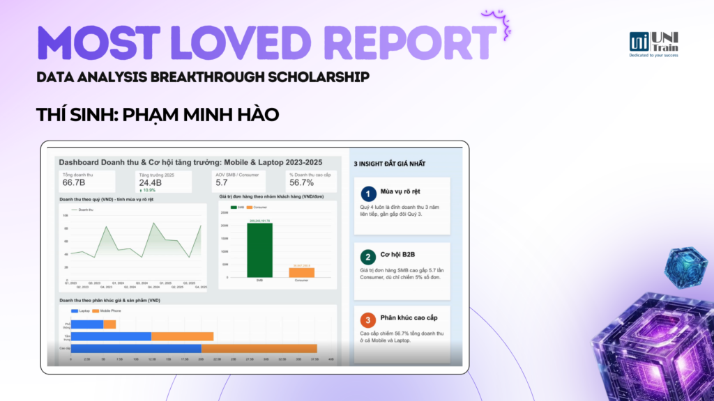 Most Loved Report