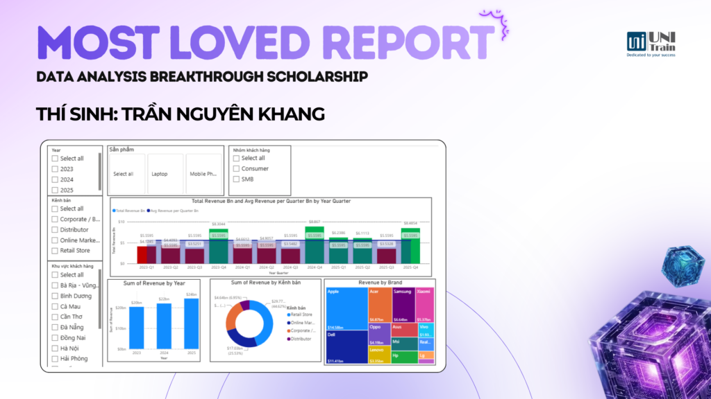 Most Loved Report