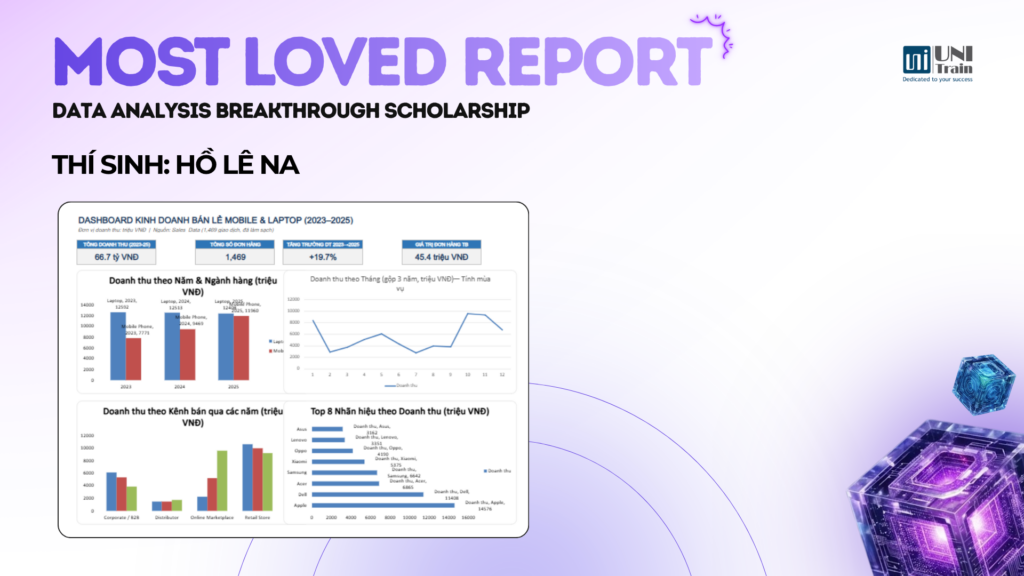 Most Loved Report