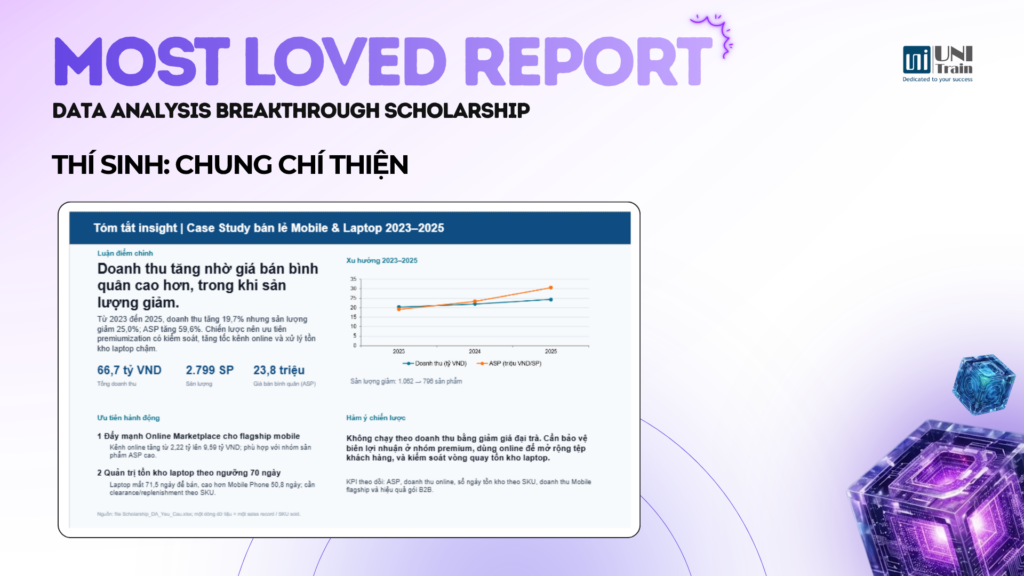 Most Loved Report